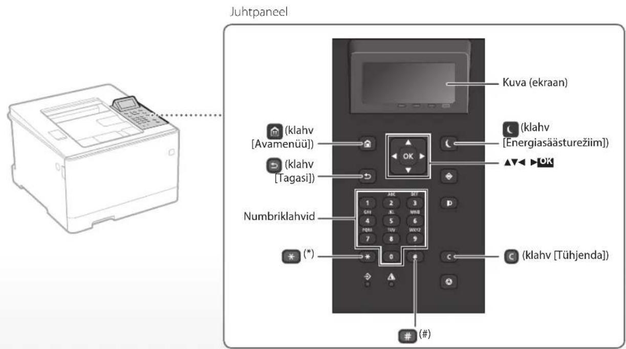 CANON iSensys LBP663Cdw - Toimingu alustamine juhtpaneelilt - 2