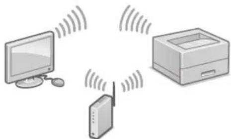 CANON iSensys LBP663Cdw - Připojeni prěs bezdrátovou sít LAN - 1