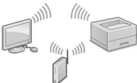 CANON iSensys LBP663Cdw - Para conectar mediante LAN inalámbrica - 1