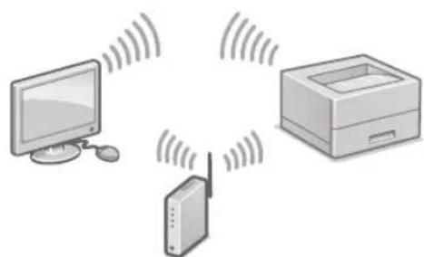 CANON iSensys LBP663Cdw - IpeepHaayanom HacTpoKn - 2