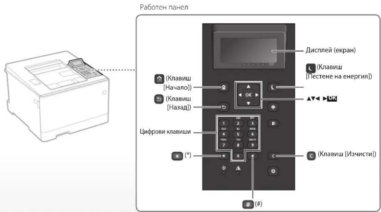 CANON iSensys LBP663Cdw - Статуране на.DeиctВието OT pa6OTHЯ панел - 2