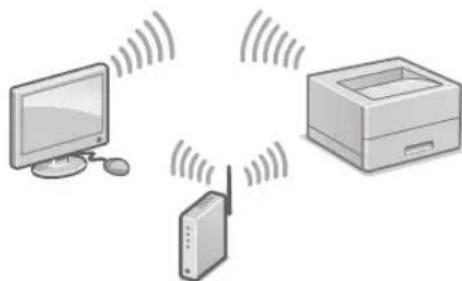 CANON iSensys LBP663Cdw - Prisijungti per belaidi vietini tinkla (LAN) - 1