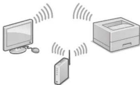 CANON iSensys LBP663Cdw - Connexion par réseau sans fil - 1