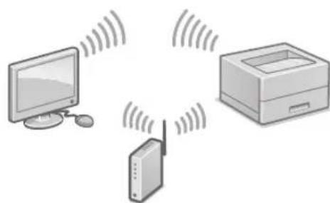 CANON iSensys LBP663Cdw - Koble til via tradlost LAN - 1
