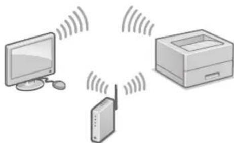 CANON iSensys LBP663Cdw - Sādan oprettes forbindelse via tradløst lokalnetværk (LAN) - 1