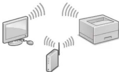 CANON iSensys LBP663Cdw - To connect via wireless LAN - 1