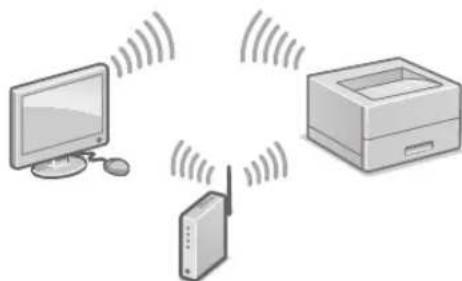 CANON iSensys LBP663Cdw - Para conectar via LAN sem fio - 1