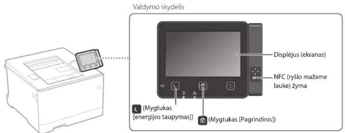 CANON iSensys LBP663Cdw - Pradèkite darba iš valdymo skydelio - 1