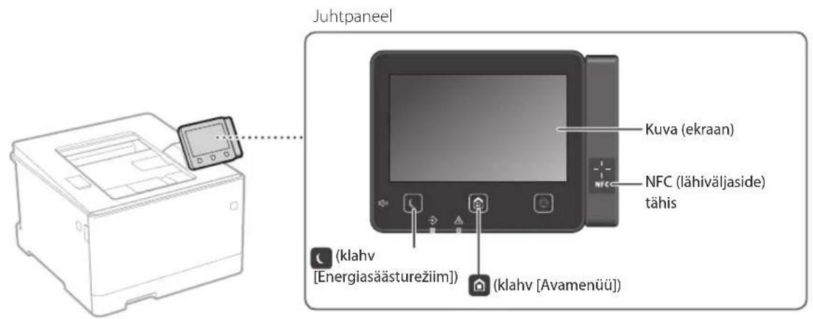 CANON iSensys LBP663Cdw - Toimingu alustamine juhtpaneelilt - 1
