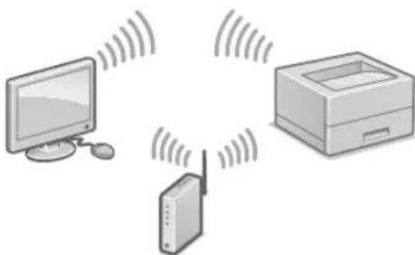 CANON iSensys LBP663Cdw - Veidot savienojumu, izmantojot bezvadu lokalo tiklu (LAN) - 1