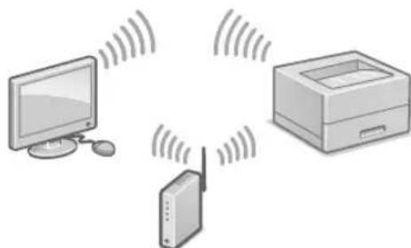 CANON iSensys LBP663Cdw - Pripojenie pomocou bezdrótovej siete LAN - 1