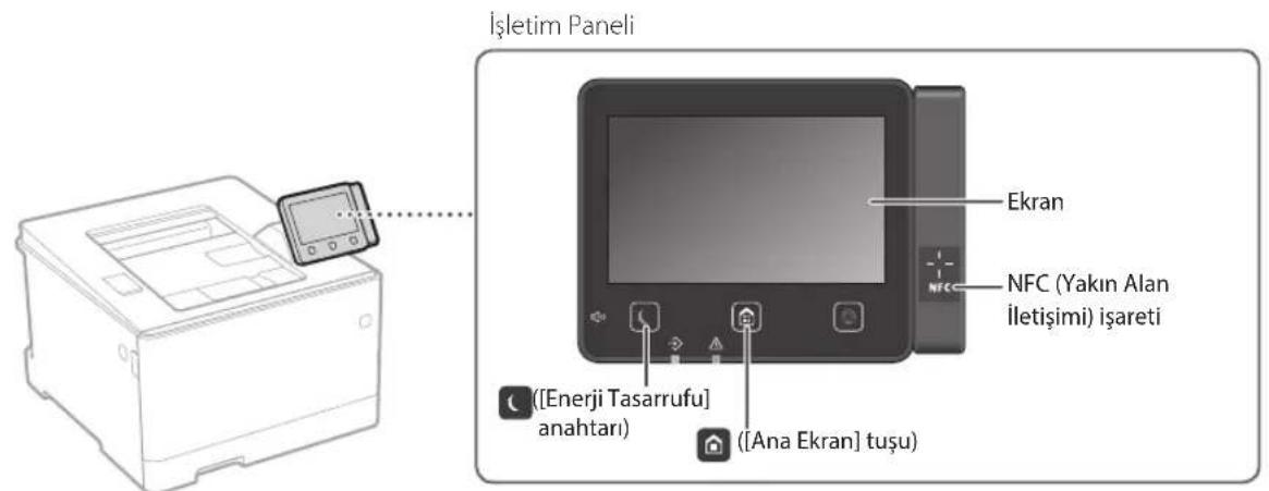 CANON iSensys LBP663Cdw - Çalışmayi iletim Panelinden Başlatın - 1