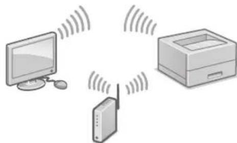 CANON iSensys LBP663Cdw - Traadita LAN-vorgu kaudu ühendamine - 1