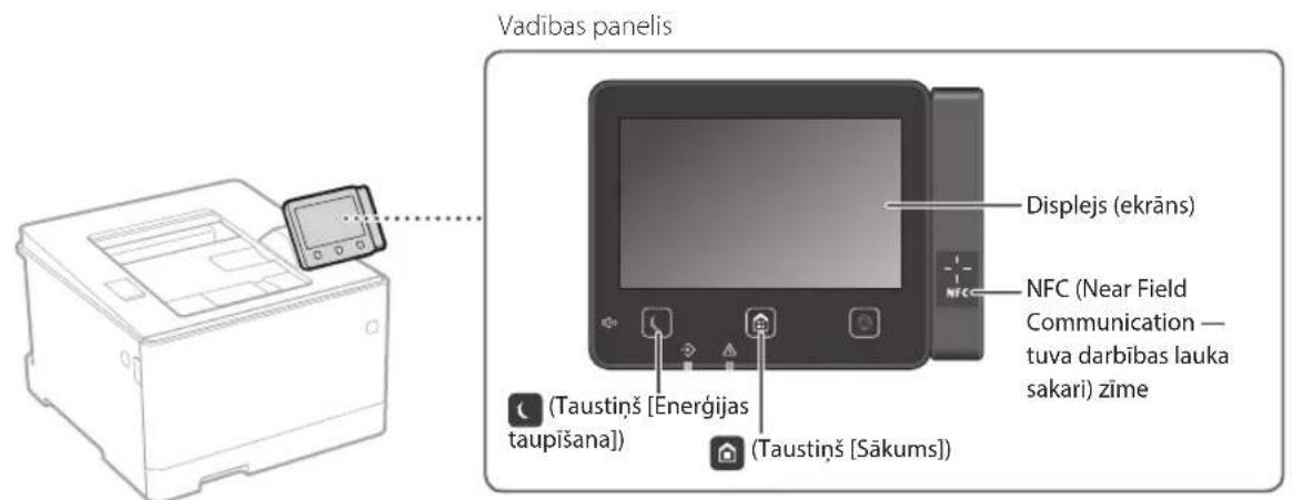 CANON iSensys LBP663Cdw - Darbinăsana no vadibas panela - 1