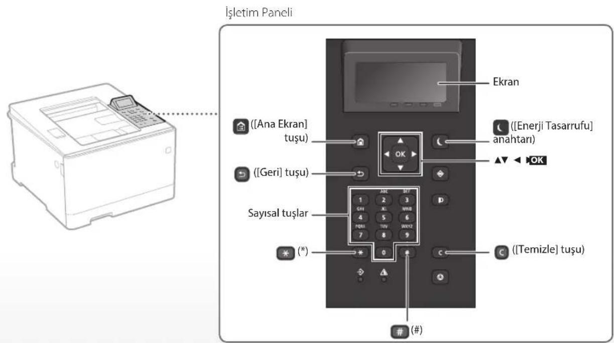 CANON iSensys LBP663Cdw - Çalışmayi iletim Panelinden Başlatın - 2