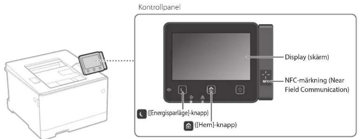 CANON iSensys LBP663Cdw - Starta Funktionen på kontrollpanelen - 1