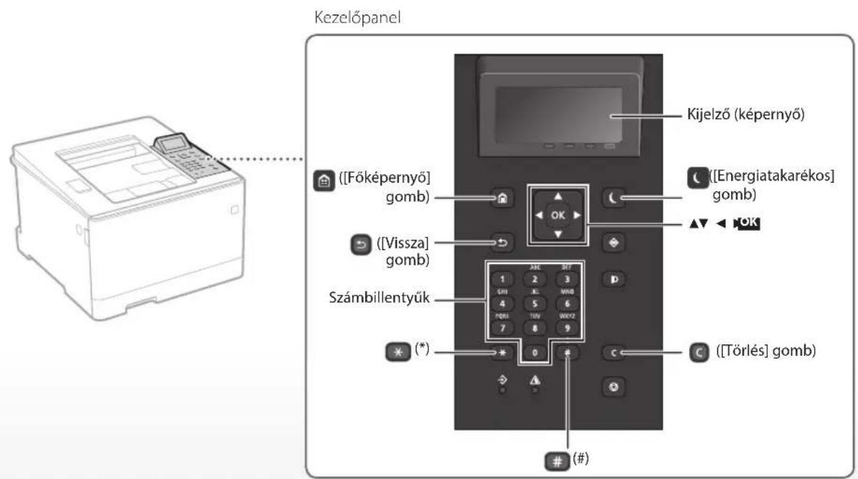 CANON iSensys LBP663Cdw - Priedas - 2