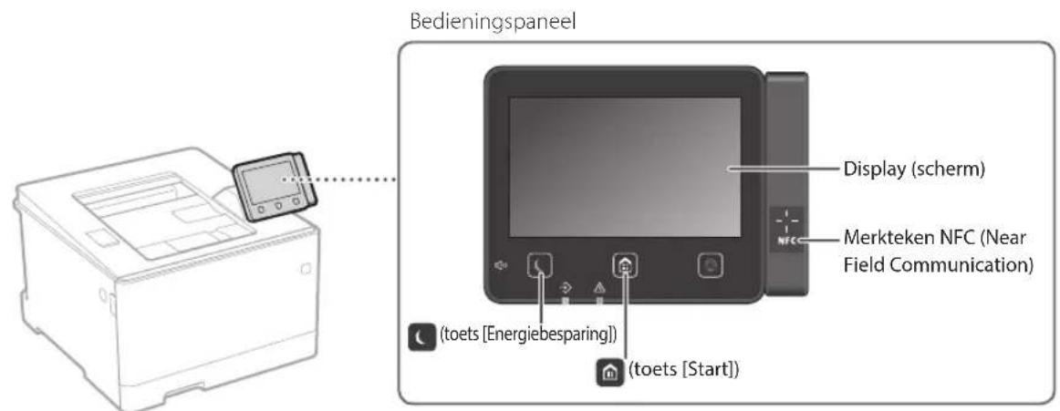 CANON iSensys LBP663Cdw - Start de handeling vanaf het bedieningspaneel - 1