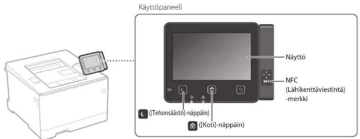 CANON iSensys LBP663Cdw - Aloita käytö käytöpaneelista - 1
