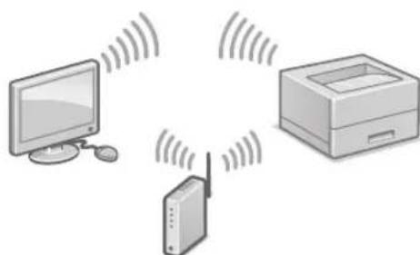 CANON iSensys LBP663Cdw - LAN - 1