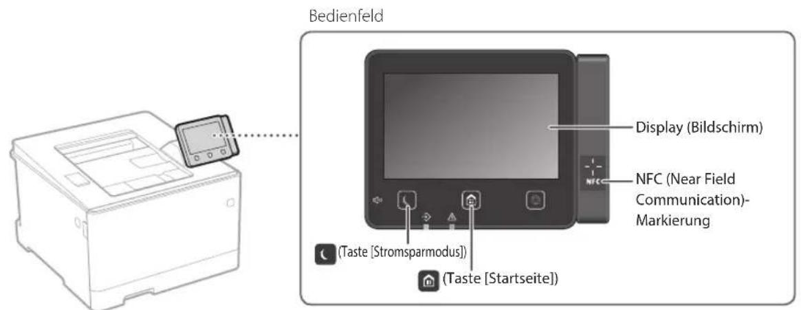 CANON iSensys LBP663Cdw - Starten Sie den Vorgang über das Bedienfeld - 1