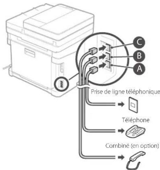 CANON iSensys MF643Cdw - Avant de commencer la configuration : - 5