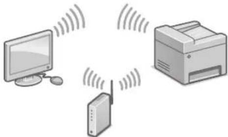 CANON iSensys MF643Cdw - Sádan oprettes forbindelse via tradløst lokalnetværk (LAN) - 1