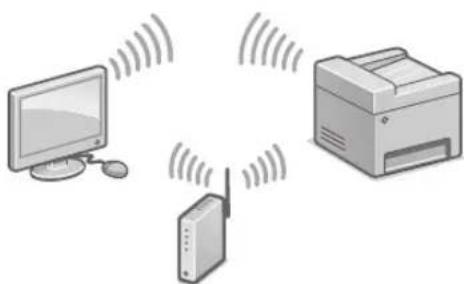 CANON iSensys MF643Cdw - To connect via wireless LAN - 1