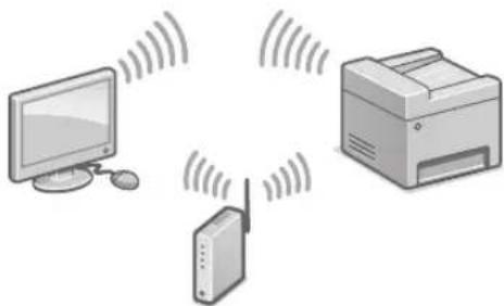 CANON iSensys MF643Cdw - Para conectar mediante LAN inalámbrica - 1