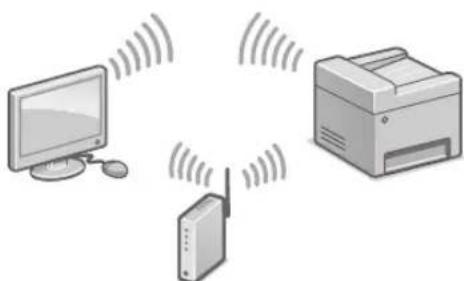 CANON iSensys MF643Cdw - Ansluta via tradlost natverk - 1