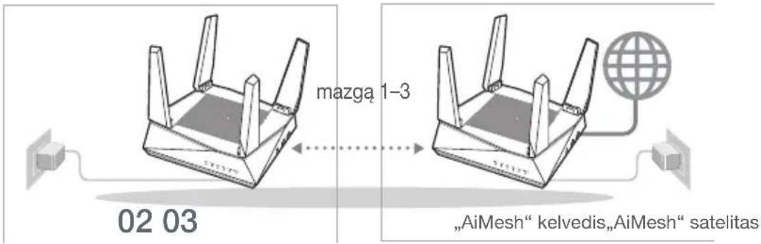 ASUS AiMesh AX6100 - „AiMesh“ mazgas - 1