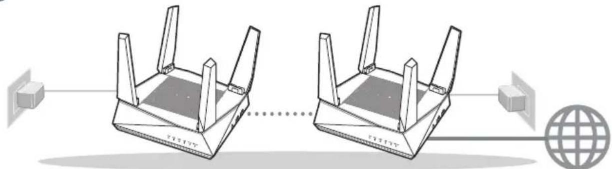 ASUS AiMesh AX6100 - Het instellen van een AiMesh-wifisystem voorbereiden - 1
