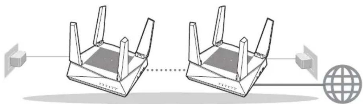 ASUS AiMesh AX6100 - SEADISTAMISEELSED TOIMINGUD - 2