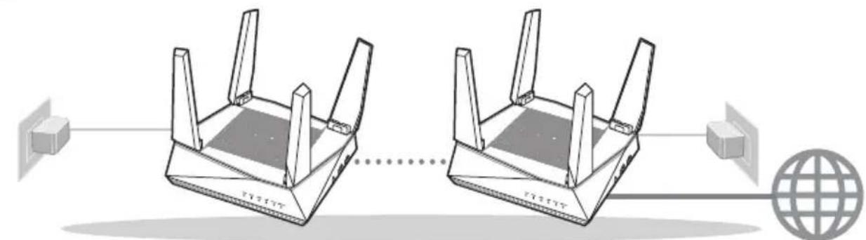ASUS AiMesh AX6100 - Einrichtung eines AiMesh WLAN-Systems vorbereiten - 1