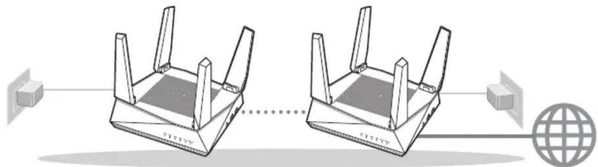 ASUS AiMesh AX6100 - Az AiMesh Wi-Fi rendszer beállitásanak előkészítésé - 1