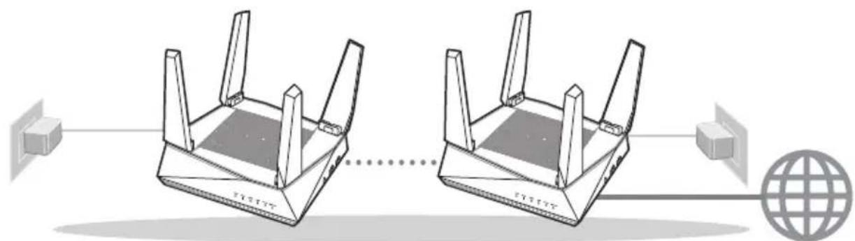 ASUS AiMesh AX6100 - Pasirengimas „AiMesh“ „Wi-Fi“ sistemas sarankai - 1