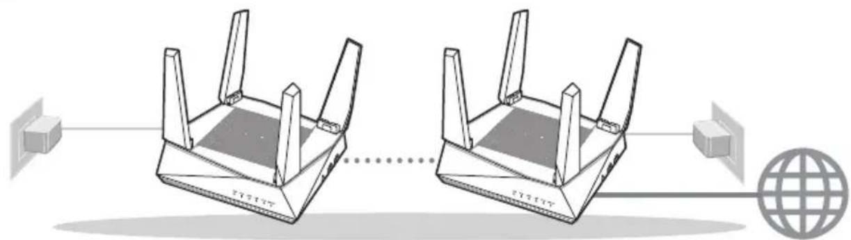 ASUS AiMesh AX6100 - Preparar la configuración de un sistemas Wi-Fi AiMesh - 1