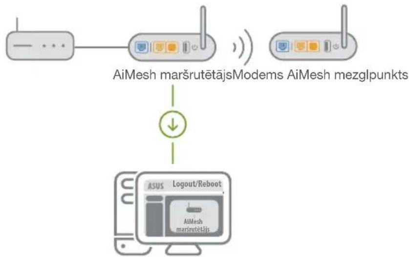 ASUS AiMesh AX6100 - AiMesh maršrutētājs - 1