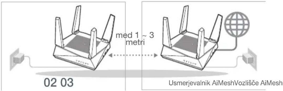 ASUS AiMesh AX6100 - Vozliske AiMesh - 1