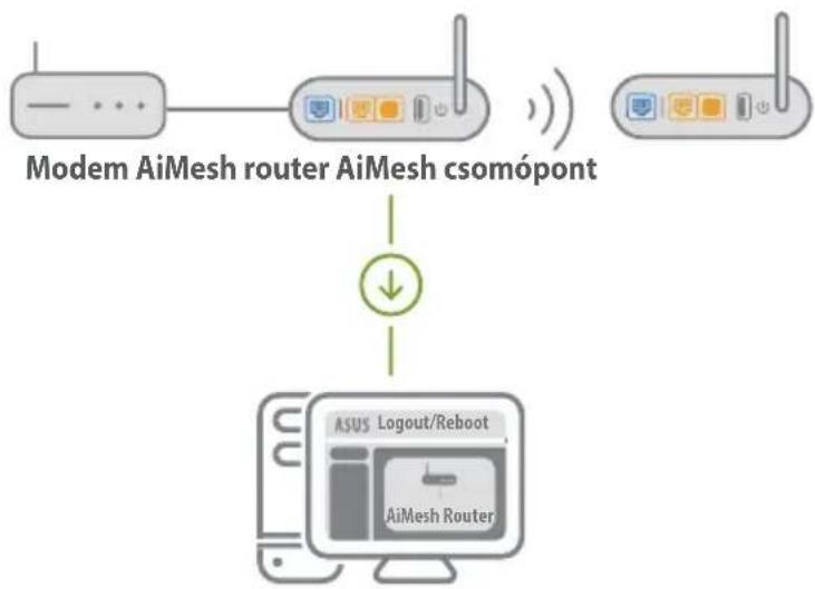 ASUS AiMesh AX6100 - AiMesh router - 1