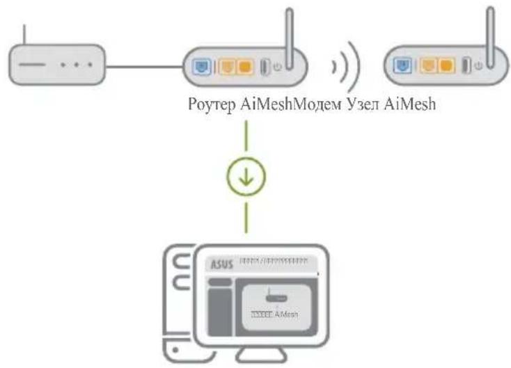 ASUS AiMesh AX6100 - Poyrep AiMesh - 1