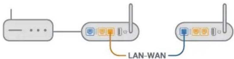 ASUS AiMesh AX6100 - ASUS ROUTER-APP - 7
