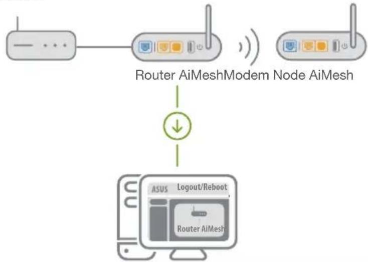 ASUS AiMesh AX6100 - RouterAiMesh - 1