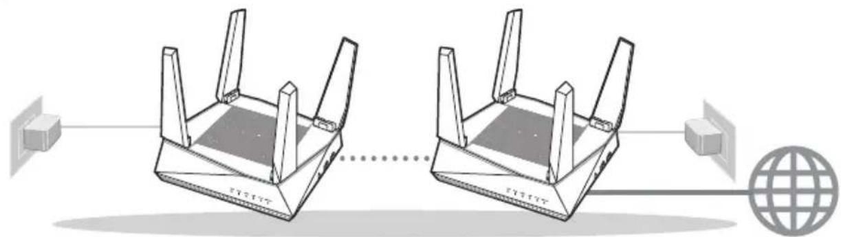 ASUS AiMesh AX6100 - AiMesh Wi-Fi systemdini kurmak icin hazirlama - 1