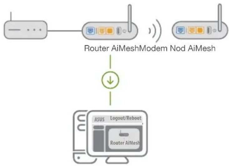 ASUS AiMesh AX6100 - RouterAiMesh - 1