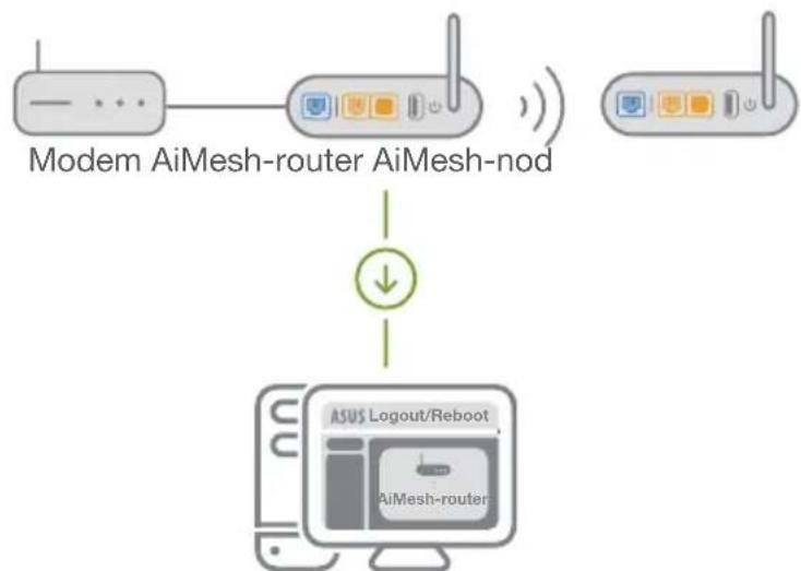 ASUS AiMesh AX6100 - AiMesh-router - 1