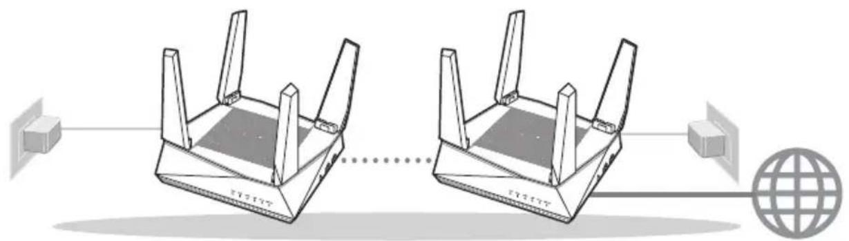 ASUS AiMesh AX6100 - Configurazione di un sistema Wi-Fi AiMesh - 1