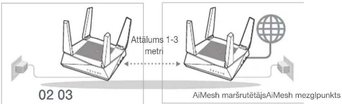 ASUS AiMesh AX6100 - AiMesh mezglpunkts - 1