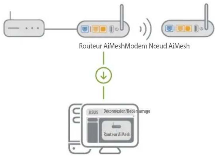 ASUS AiMesh AX6100 - Routeur AiMesh - 1