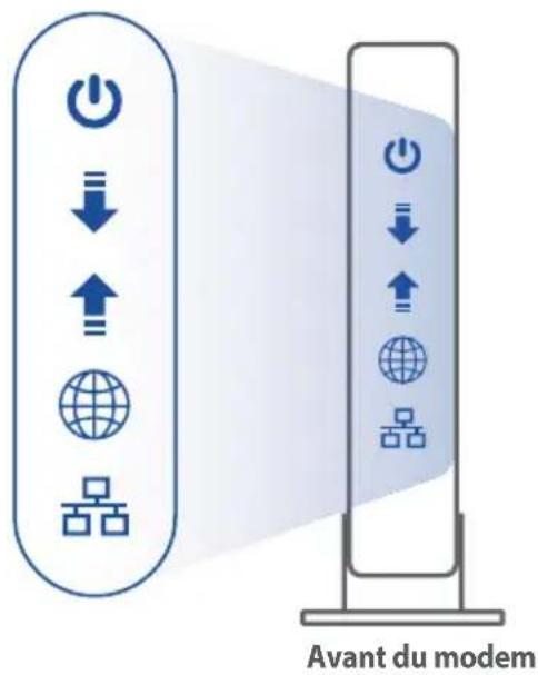 ASUS AiMesh AX6100 - Préparer votre modem - 3